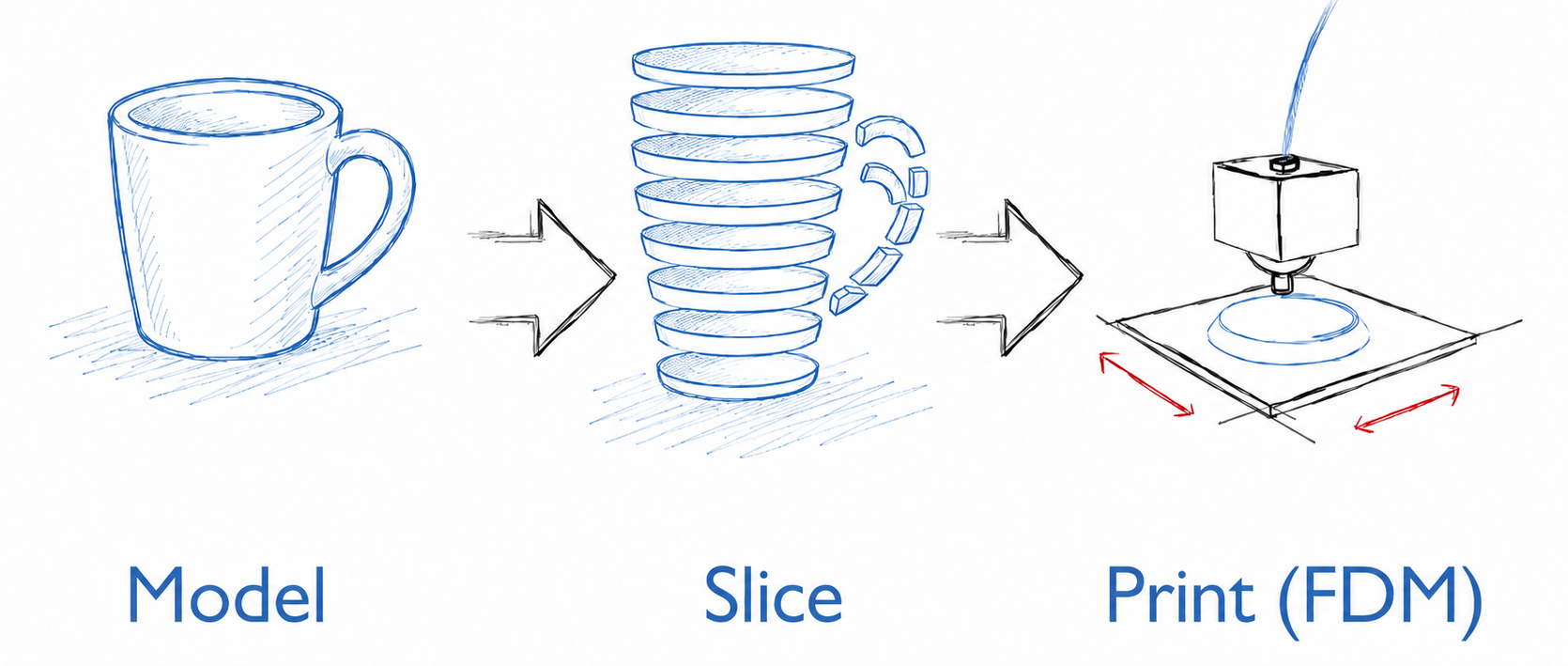 Slicer Workflow